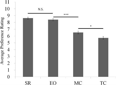 Subjective Importance of a Common Feature Decides Its Consideration in Multi-attribute Decision-making